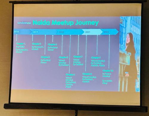 Noida Meetup Journey